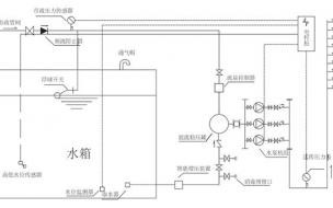 无负压供水设备怎么分区_无负压供水设备怎么选型？