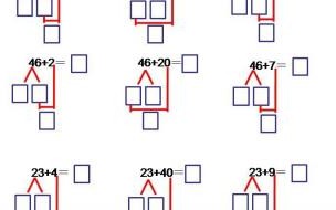 小学数学100以内的加法和减法(一百以内加减法有哪些？)