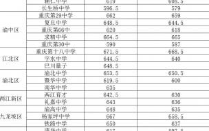 2023今年韶关中考各校录取分数_韶关市中考分数线