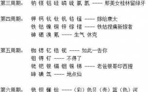 初中化学元素周期表口诀 初中化学元素周期表口诀顺口溜